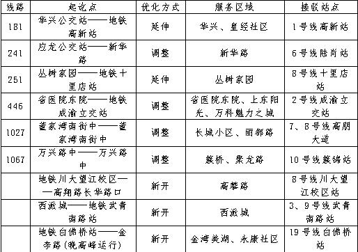 江南JN体育登录入口|成都今年首批公交线网优化方案出炉 有意见快来提！(图22)