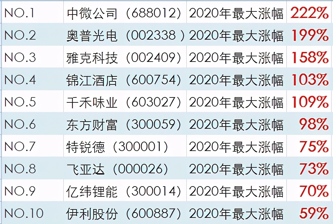 创业不顺，王思聪“回家”与老父亲合伙开公司！盘盘他们卖过的资产踩过的雷