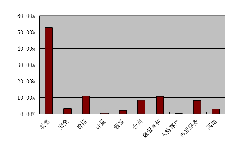关注3·15丨《2021年成都市消协投诉分析报告》出炉，投诉热点在这5方面