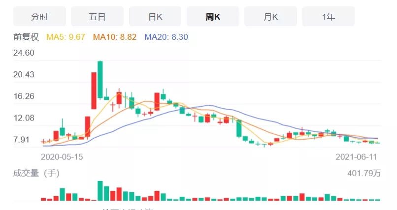 出境游业务寒冬之下，凯撒旅业拟换股吸并众信旅游