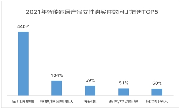 她的节日，悦己不忘顾家！满城“她经济”，多元“她力量”，尽显“她自信”