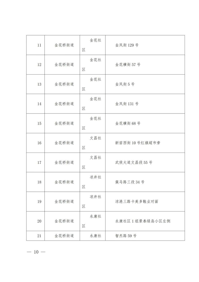 半岛官网App下载-成都武侯区将于17日8时起开展第二轮全员免费核酸检测(图8)