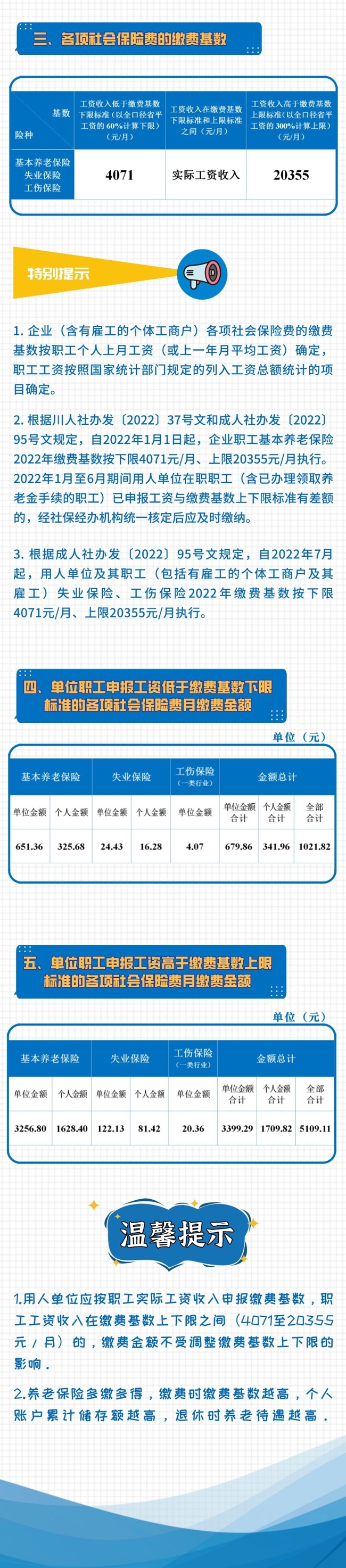 成都2022年社保缴费标准公布‘雷火电竞官方网站’(图2)