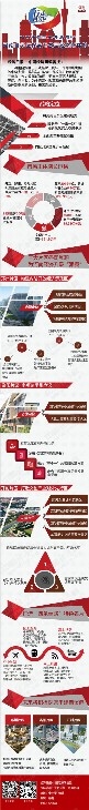 【行走自贸区】屹立中部改革开放前沿 河南自贸区探索开放型经济新体制