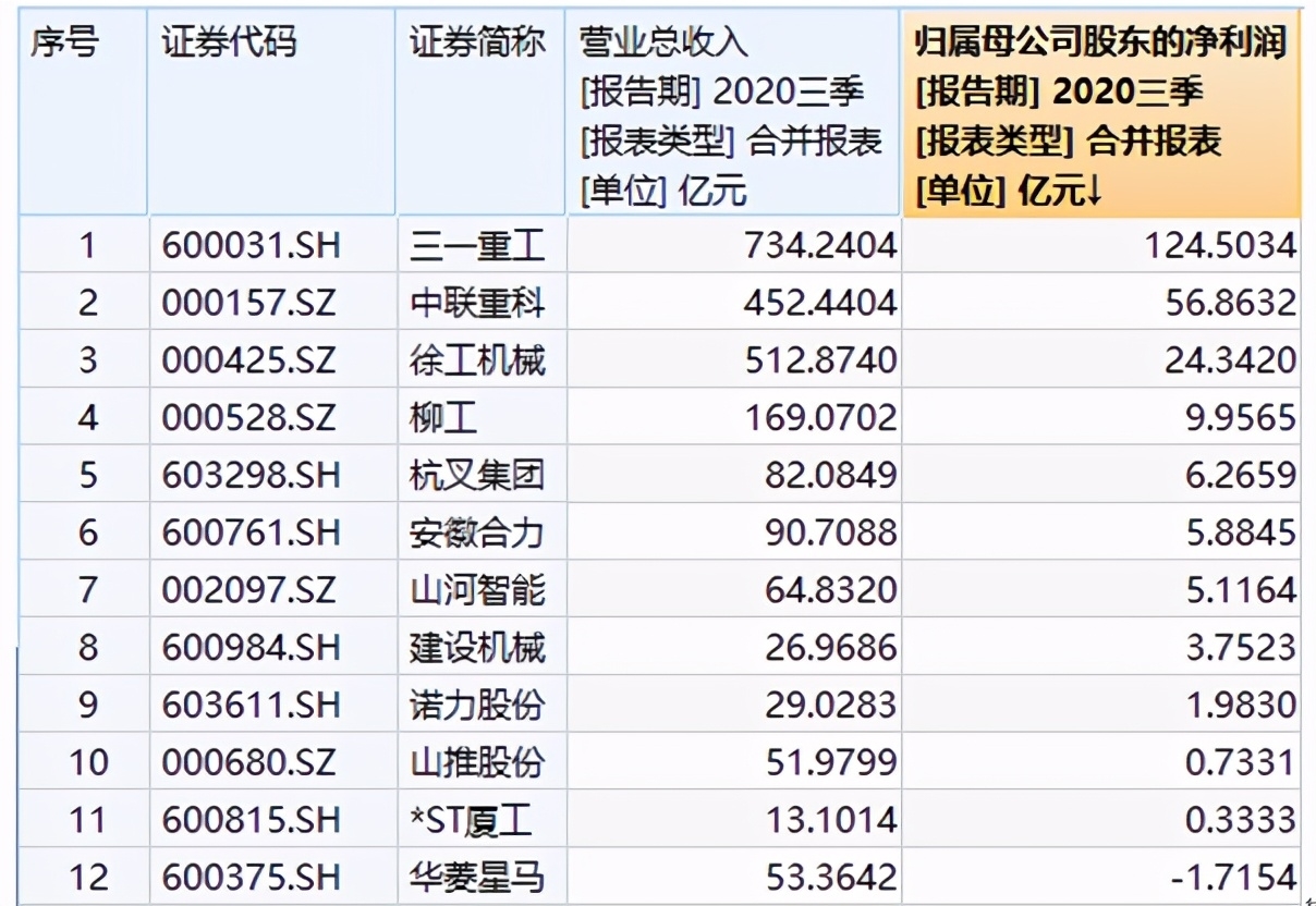 赌你也想不到，挖掘机竟成“双11”爆款产品！背后暗藏财富密码