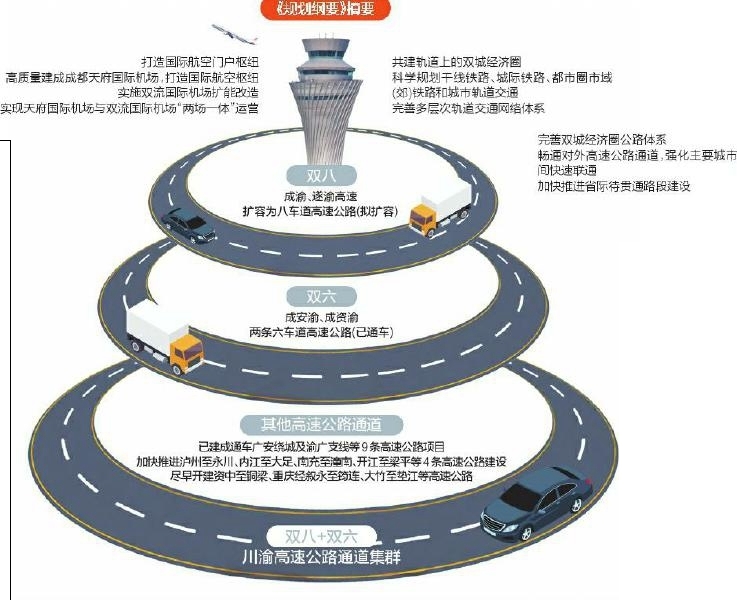 合力构建一体化综合交通运输体系