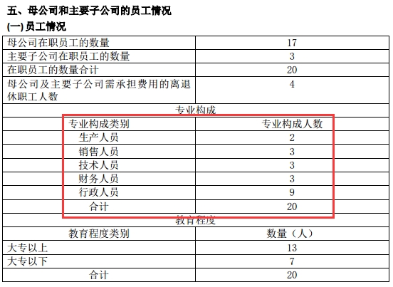 营收不到3000万，员工18人，36条风险信息…园城黄金收购茅台酒企，能行吗？
