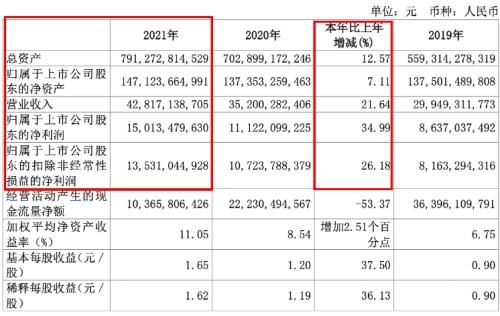 彻底赚翻了！