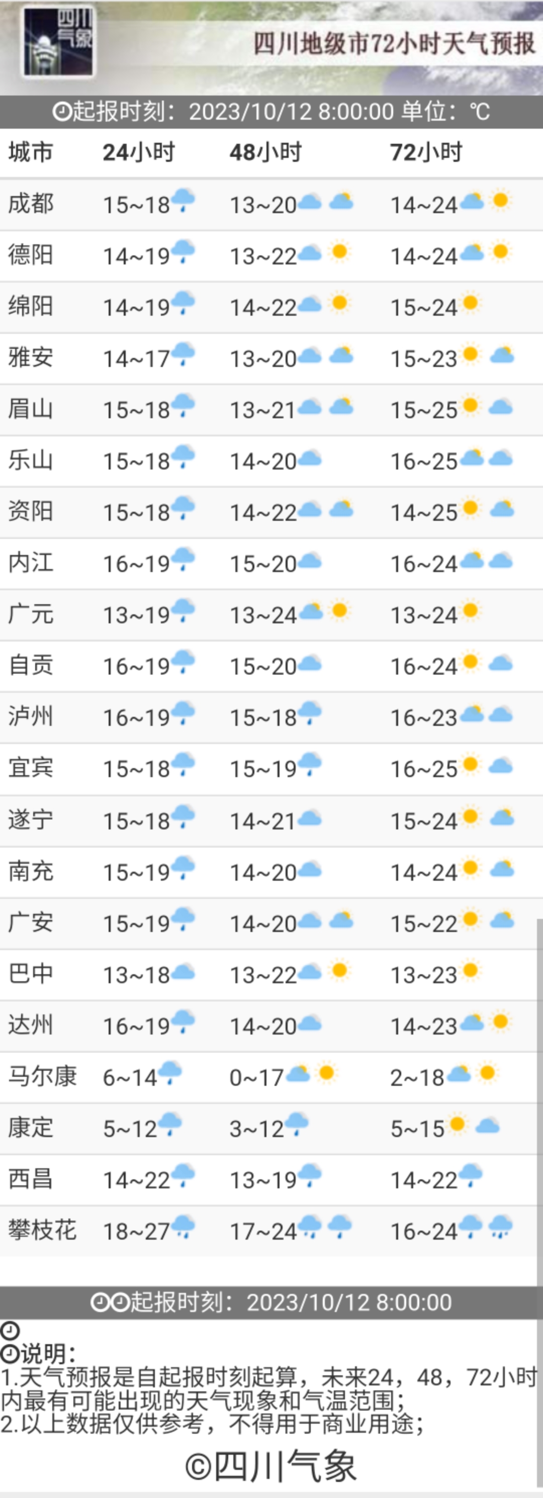 AG体育App下载|连续下了这么多天雨，本周四川还有晴天吗？(图3)