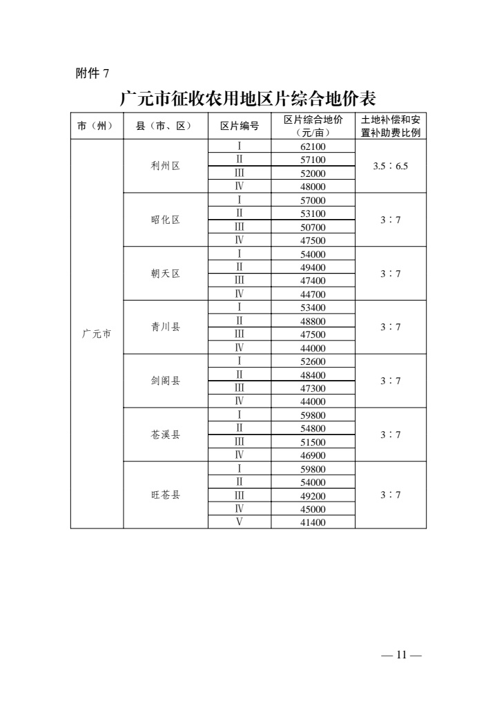 ‘pg电子网站’最新征地补偿标准来了！四川征地区片综合地价公布(图8)