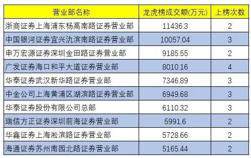 搭上免税概念连拉15个涨停板，海汽集团二股东忙着分批减持