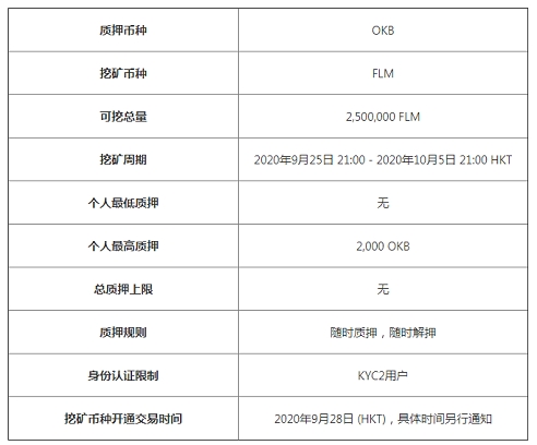 OKEx推出挖矿周期更短，质押时间更长的头矿项目FLM