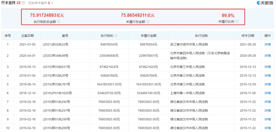 乐视大厦降价1亿甩卖被叫停，乐视股票还要接着拍，贾跃亭还债之路太难了
