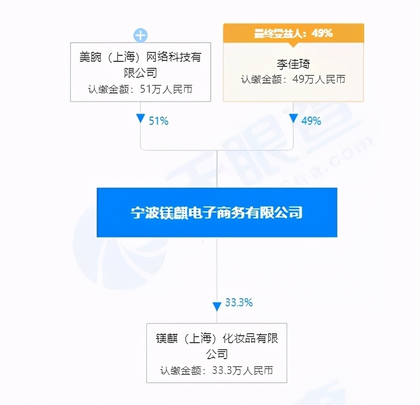薇娅李佳琦公司双双否认上市传闻，直播电商的资本故事到底要怎么讲？