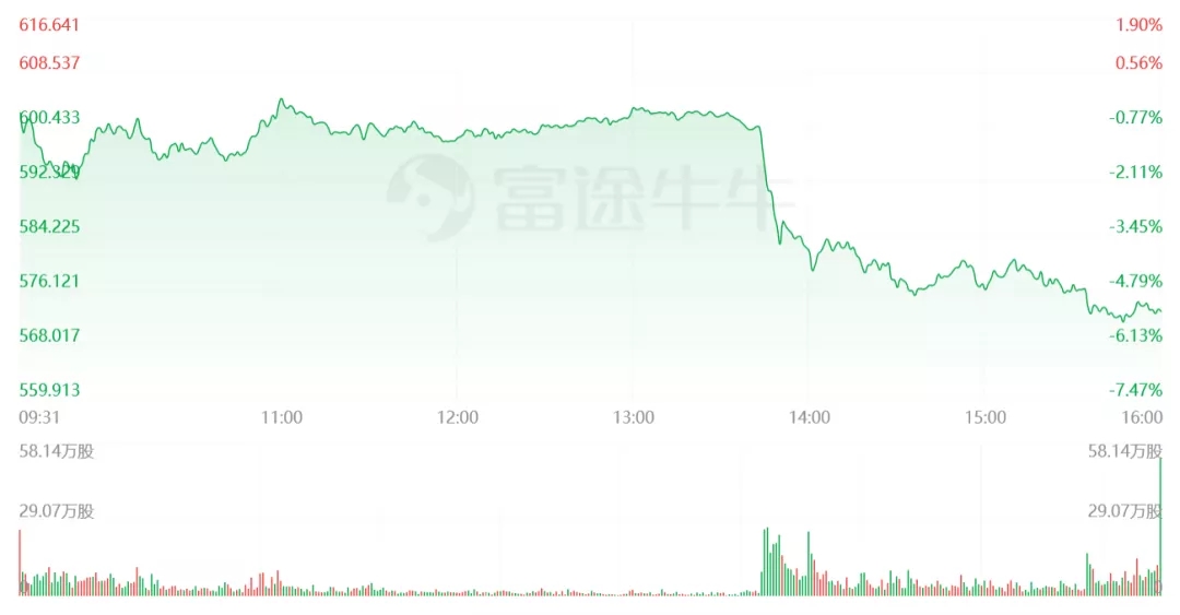 中国市场订单减半，特斯拉市值一夜蒸发近2000亿，马斯克却准备开餐馆了……