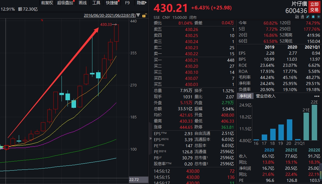 比茅台还难抢一粒神药590元每月限购两粒中药一哥股价又新高已暴涨175