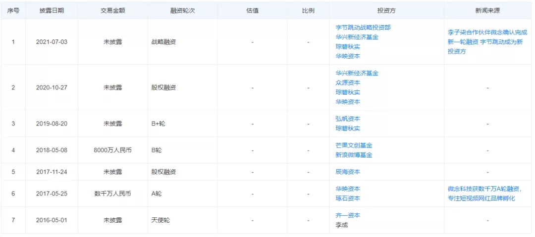 李子柒断更背后：MCN公司靠其融资6轮，网店带货再多也与她无直接关联