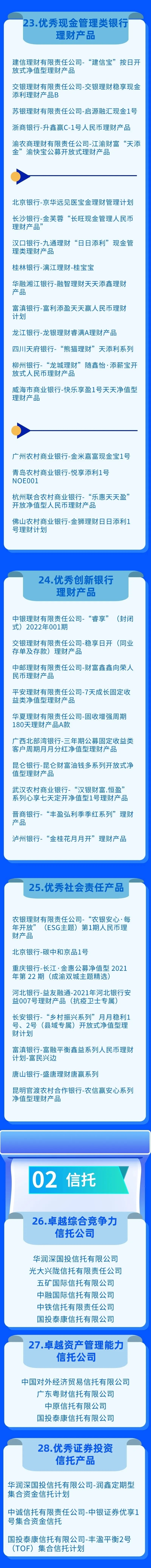 2022中国资产管理与财富管理行业年度峰会成功举办，39项大奖新鲜出炉