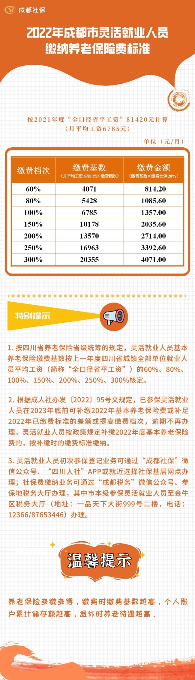 【半岛官方下载入口】成都2022年社保缴费标准公布(图3)