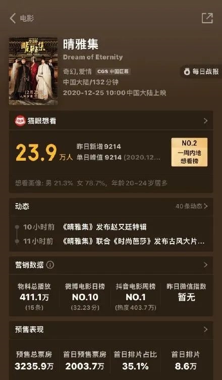 岁末票房战开打，重磅大剧密集播出，谁能成爆款？