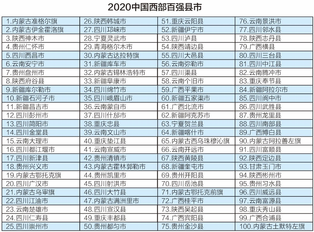 二O一七年四川各区县经济总量排名(3)