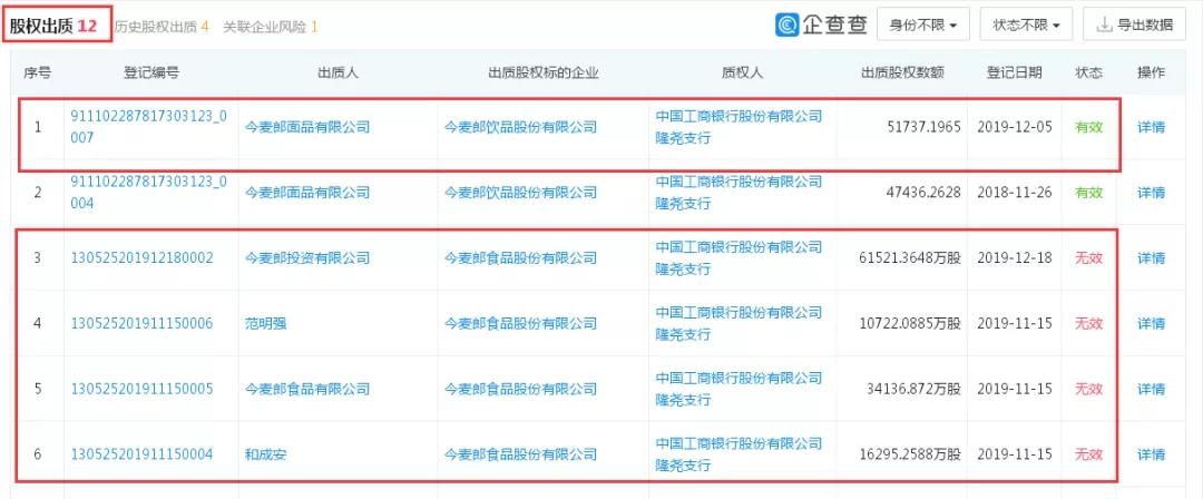 今麦郎要上市了！营收与康师傅相差百亿，曾借壳失败，现在能如愿吗？