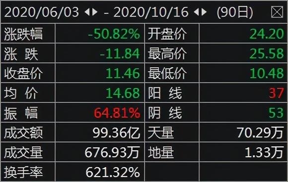 重磅利好加持！A股量子科技概念应声爆发，但投资要有“长期逻辑”