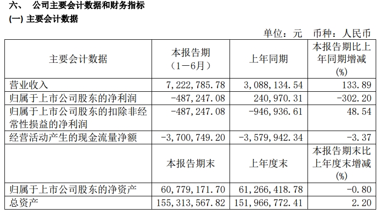 营收不到3000万，员工18人，36条风险信息…园城黄金收购茅台酒企，能行吗？