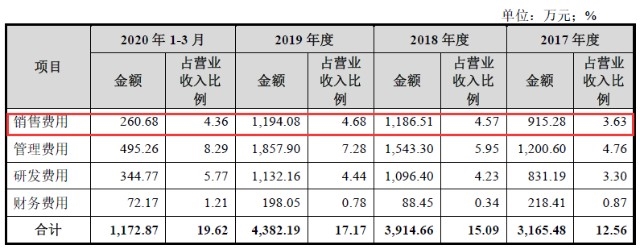 “董事长年薪19亿”的真美股份，重研发轻销售背后藏了哪些秘密？