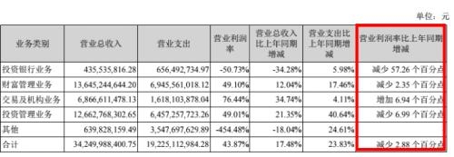 彻底赚翻了！