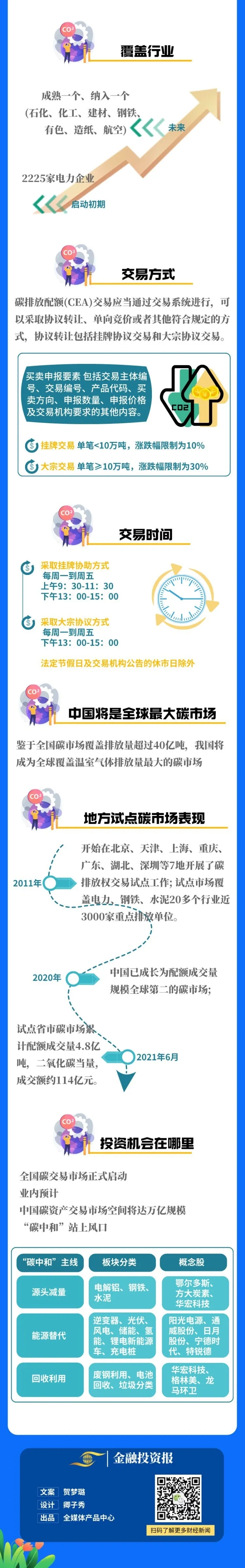 图财经 | 全国碳交易所今日正式开市，万亿级投资机会来了