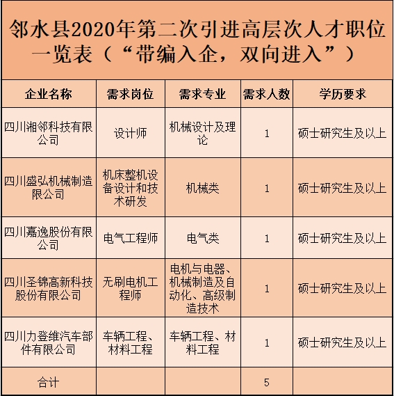 宜宾2020年常住人口_宜宾江北2020年规划图(2)