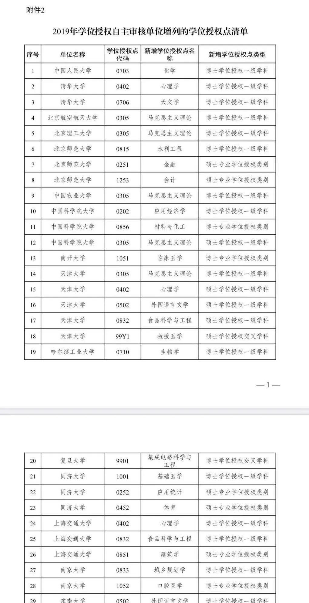 https://mmbiz.qpic.cn/mmbiz_jpg/5JZdWUmrFbf3Jich95hLDaT7wCOZH0hqyVsTzk9QibZYwAqJh6Iw0bjYvGfDg9y1KoMollf9ODDMPk9U8ddicsmPw/640?wx_fmt=jpeg