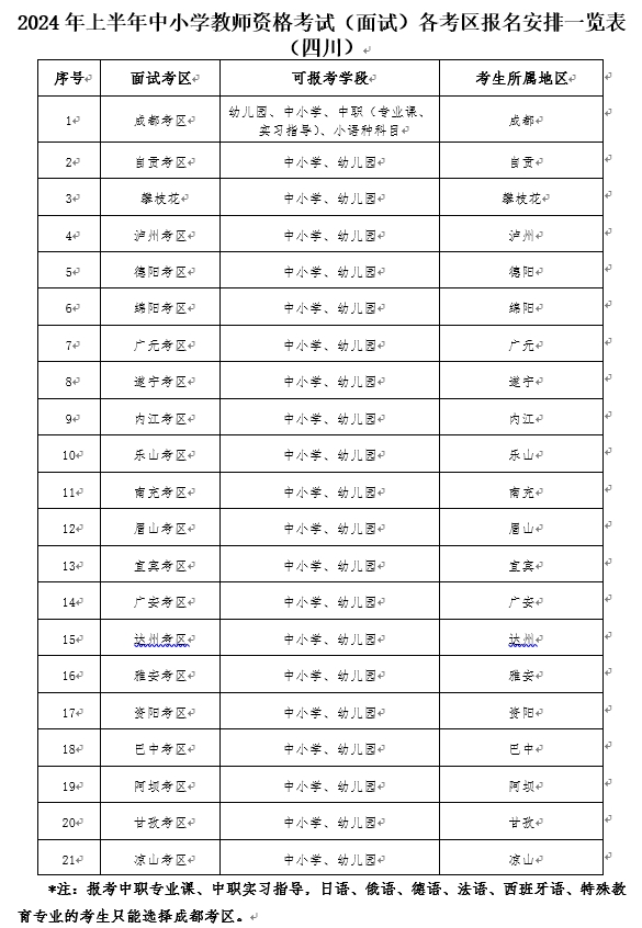 教师资格证面试现场图片