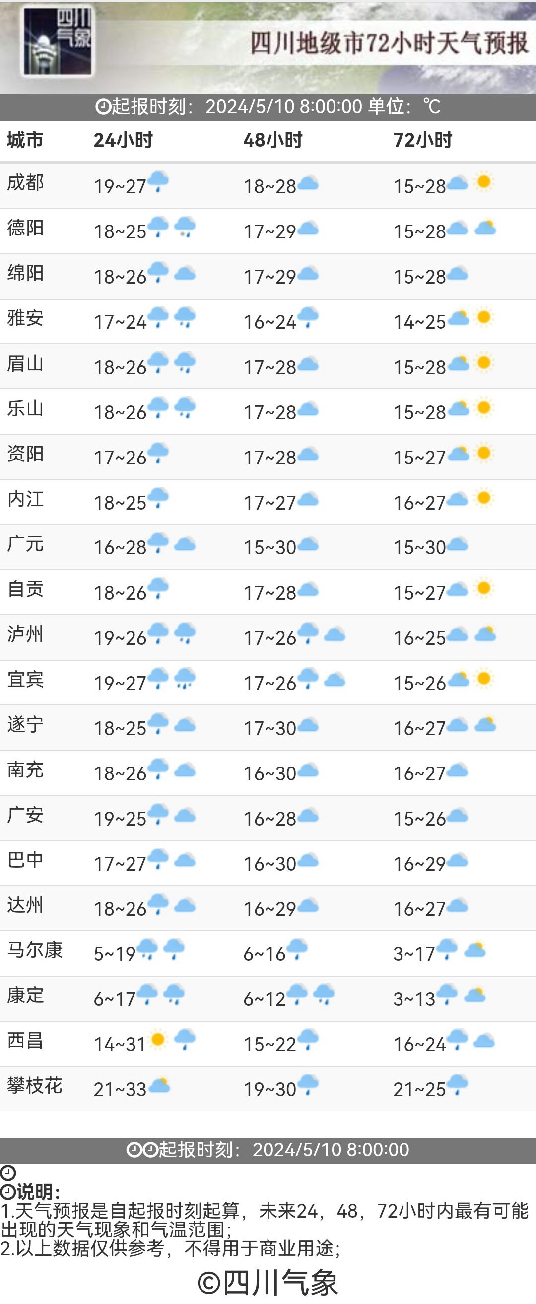 四川天气预报15天查询图片