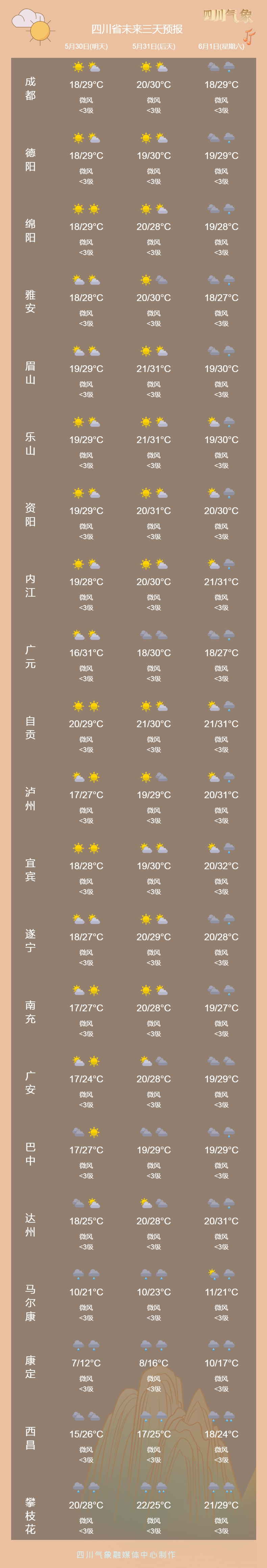 梵净山温度图片