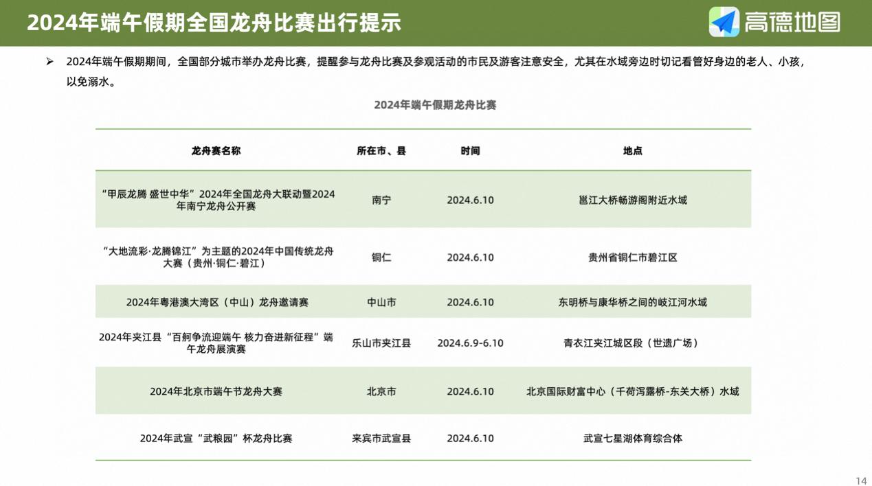 高德地图端午出行指南_端午小长假出行预测报告_高德发布十一出行避堵指南