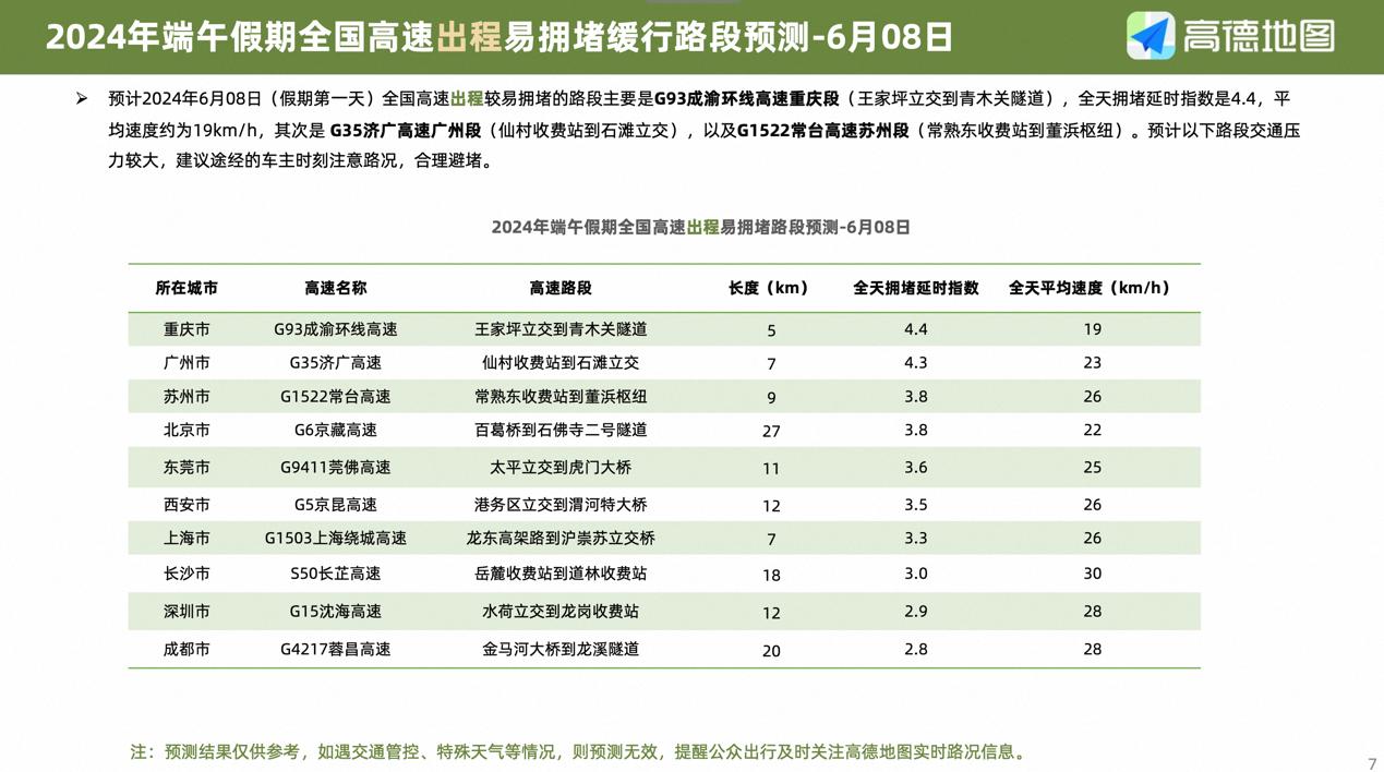 高德发布十一出行避堵指南_高德地图端午出行指南_端午小长假出行预测报告