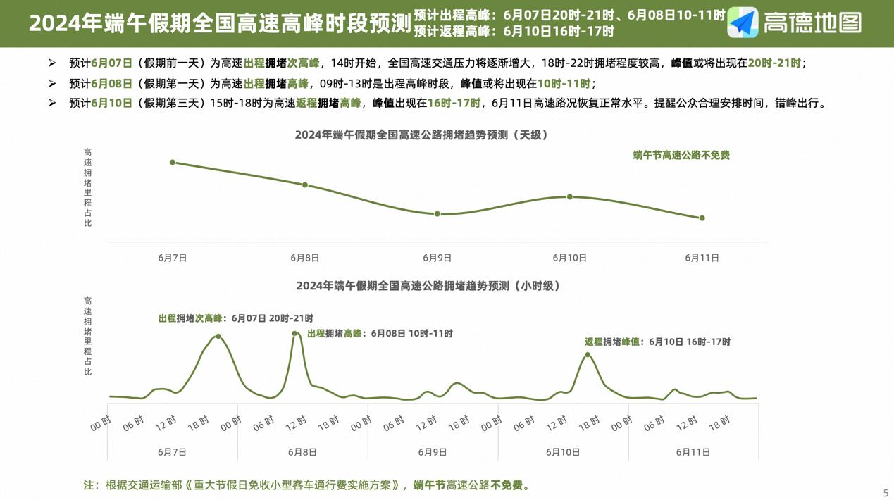 端午小长假即将来临 这份高德自驾攻略指南请收好