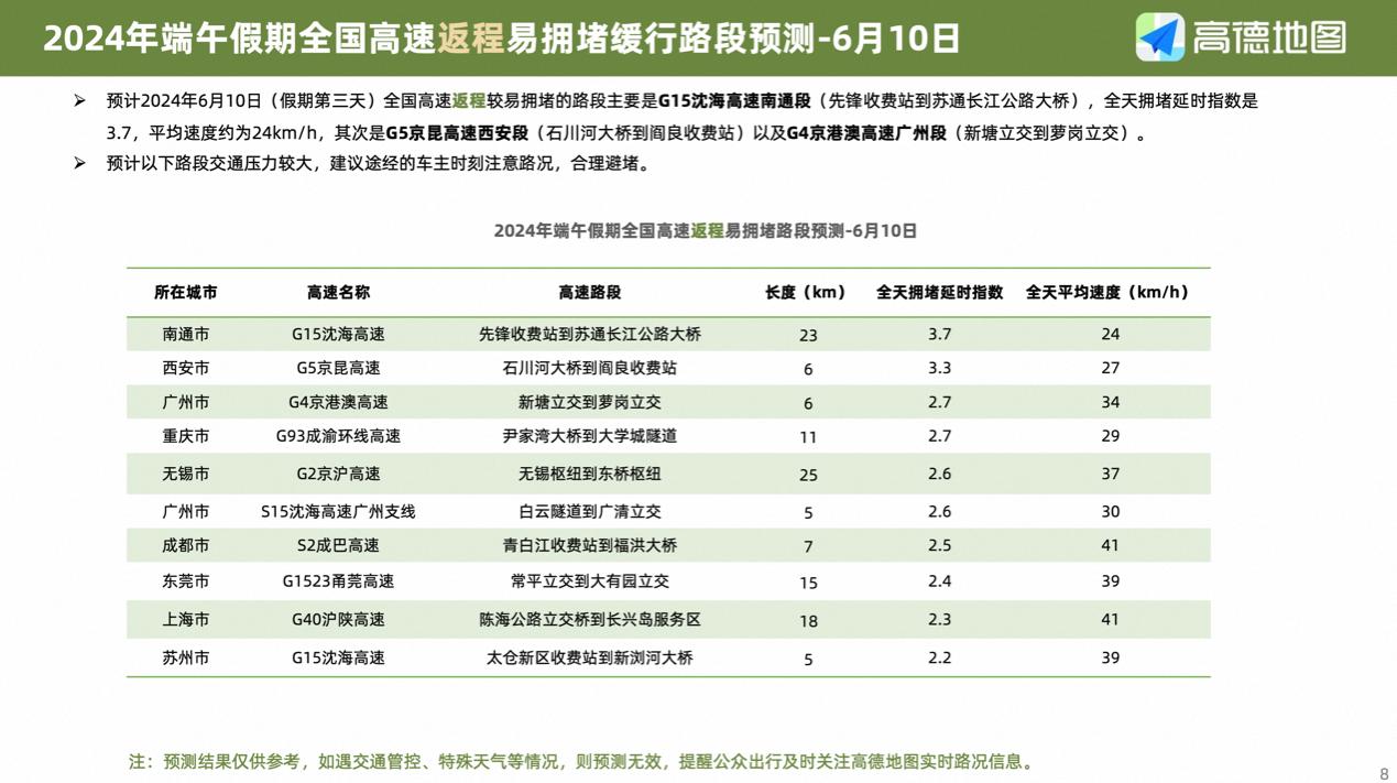高德发布十一出行避堵指南_端午小长假出行预测报告_高德地图端午出行指南