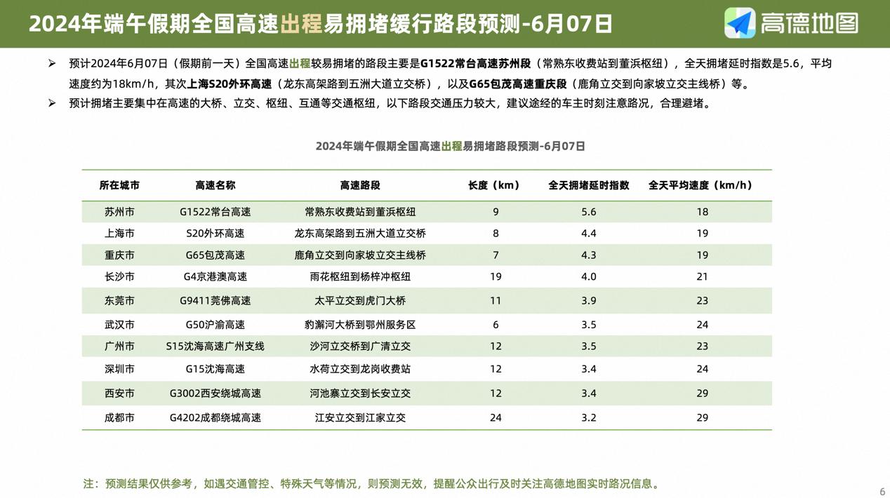 高德发布十一出行避堵指南_端午小长假出行预测报告_高德地图端午出行指南