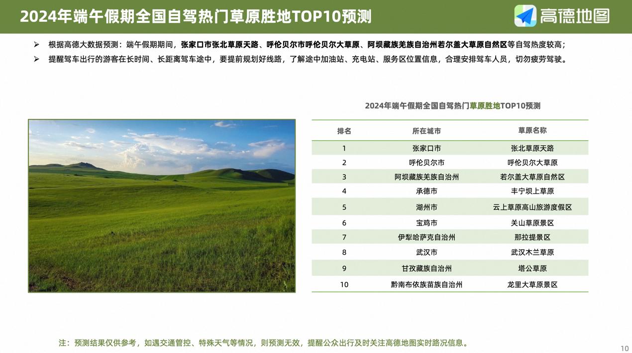 高德地图端午出行指南_高德发布十一出行避堵指南_端午小长假出行预测报告