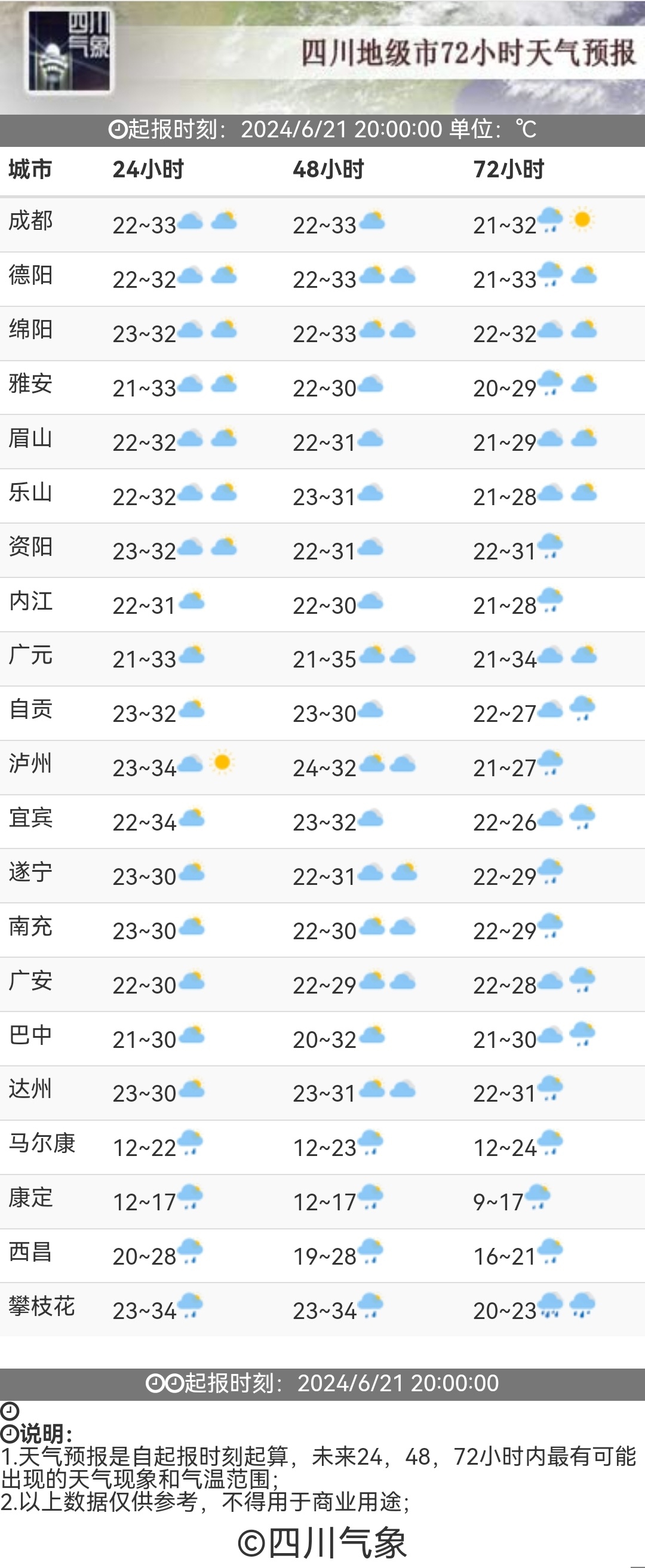 巴塘县年均气温图片
