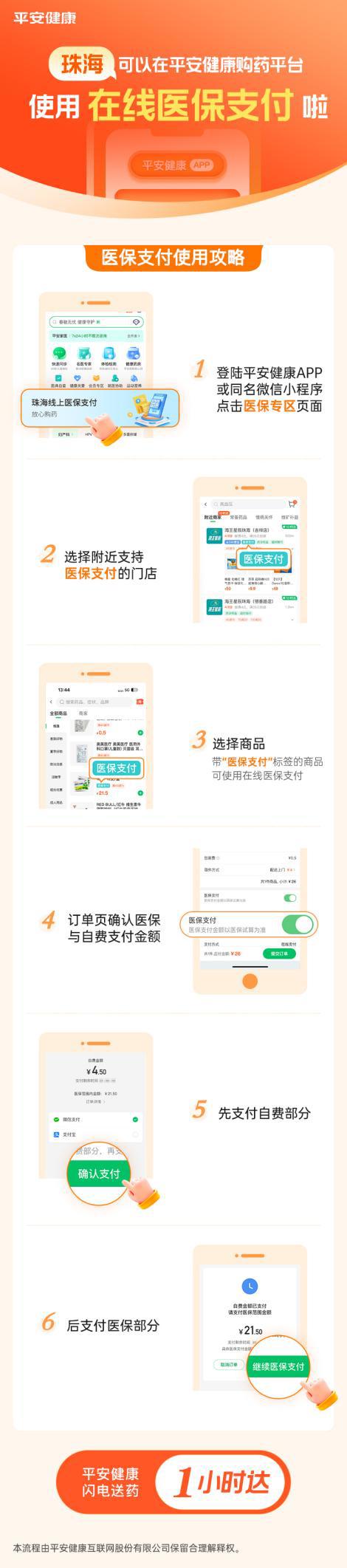 珠海医保流程