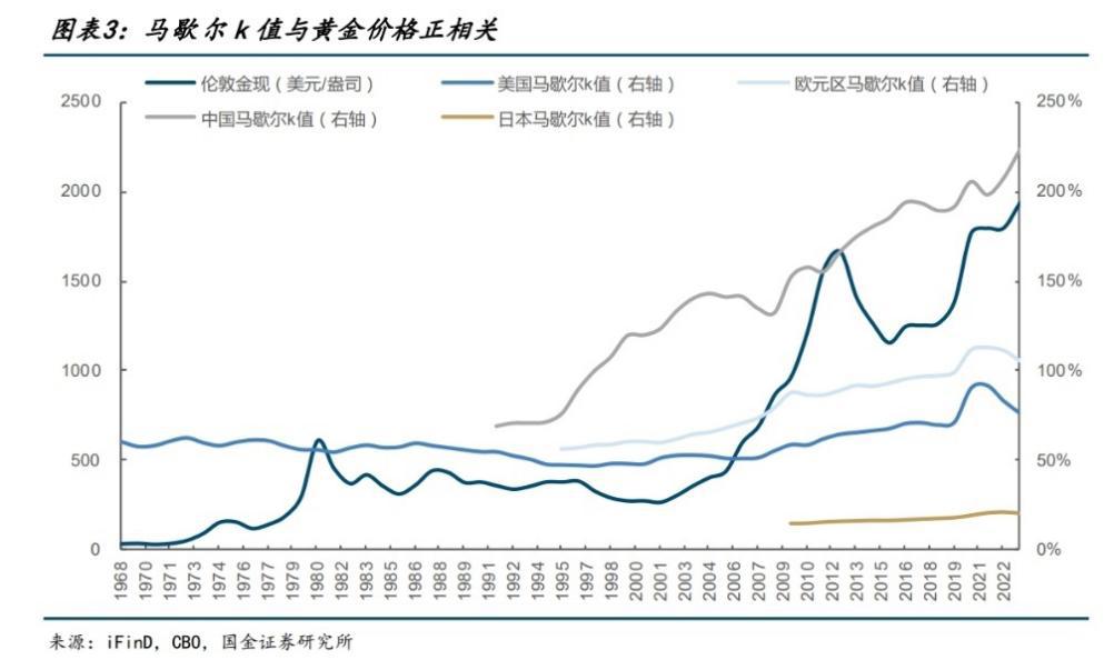 图表, 折线图
描述已自动生成