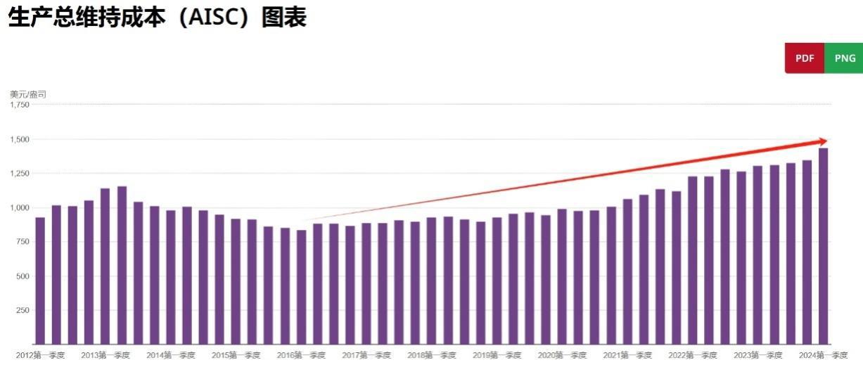 图表, 条形图
描述已自动生成
