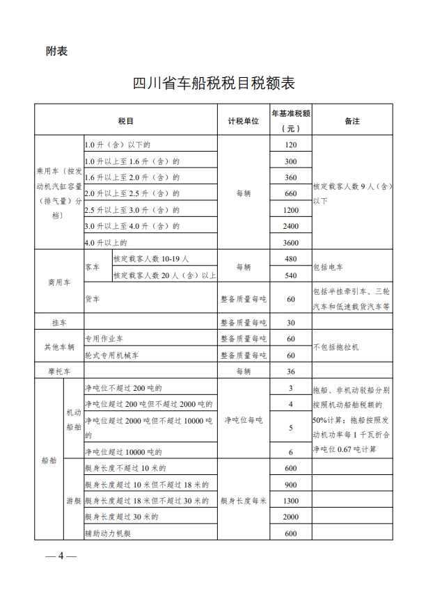 四川车船税收费标准图片