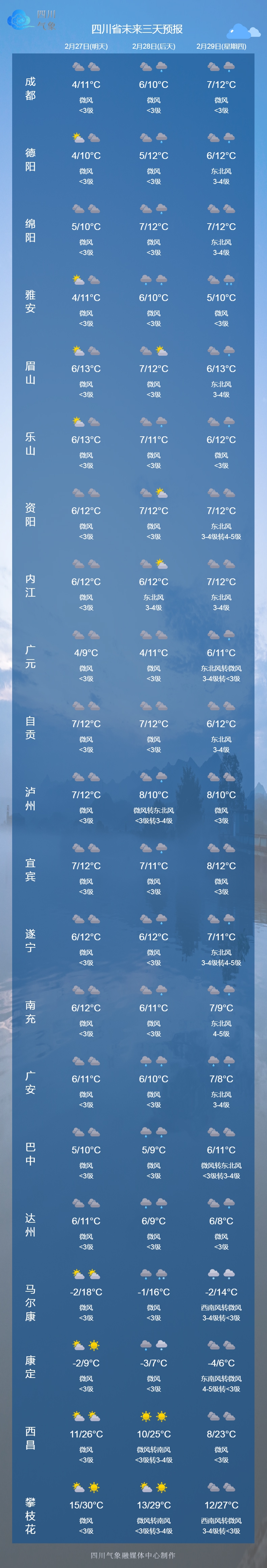 四川天气预报15天查询图片