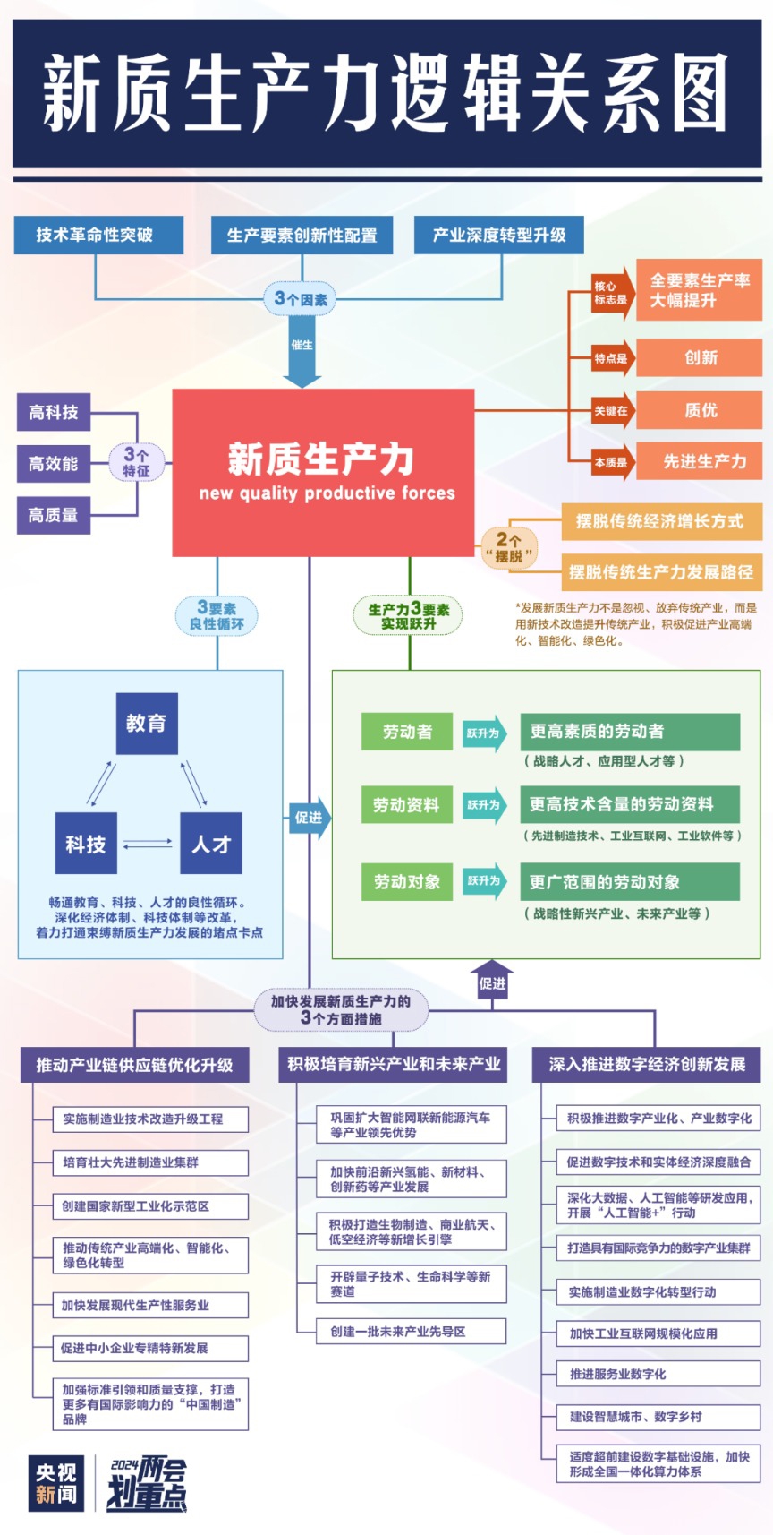 拉菲尔定律全解图片图图片