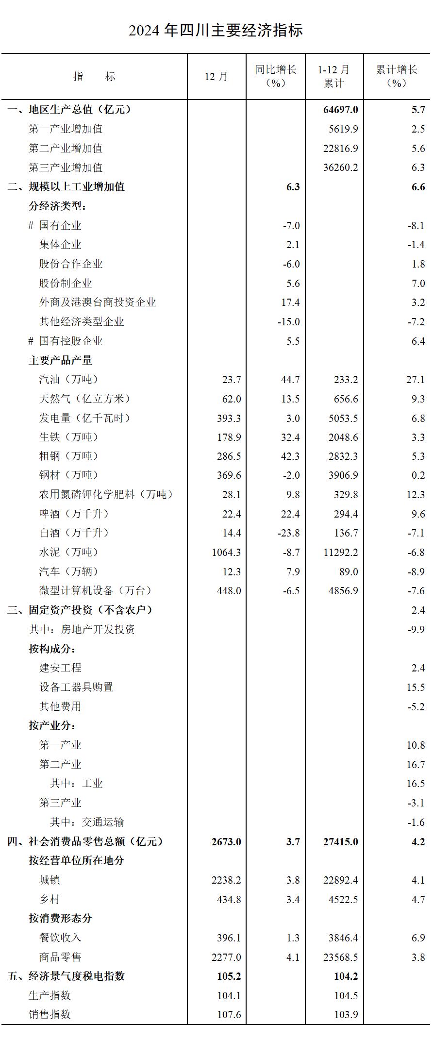 表格
描述已自动生成